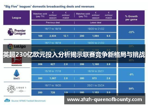英超230亿欧元投入分析揭示联赛竞争新格局与挑战