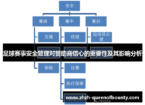 足球赛事安全管理对赞助商信心的重要性及其影响分析