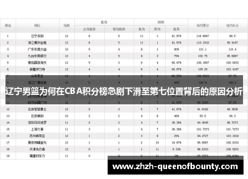 辽宁男篮为何在CBA积分榜急剧下滑至第七位置背后的原因分析