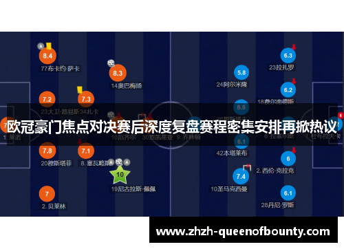 欧冠豪门焦点对决赛后深度复盘赛程密集安排再掀热议 欧冠豪门焦点对决赛后深度复盘赛程密集安排再掀热议