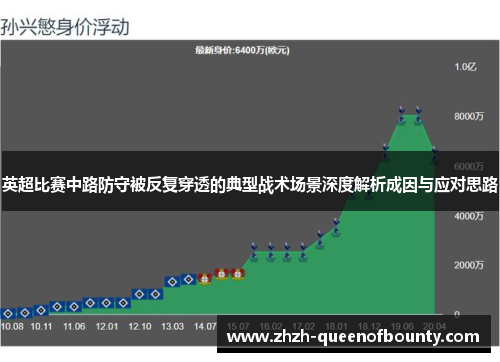 英超比赛中路防守被反复穿透的典型战术场景深度解析成因与应对思路