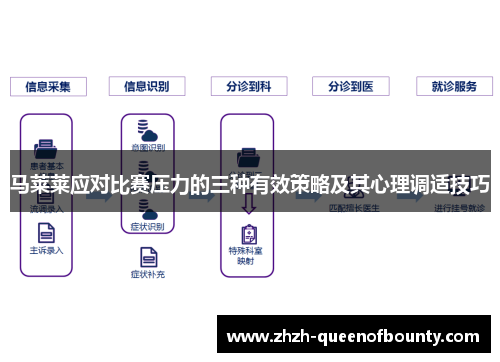 马莱莱应对比赛压力的三种有效策略及其心理调适技巧 马莱莱应对比赛压力的三种有效策略及其心理调适技巧