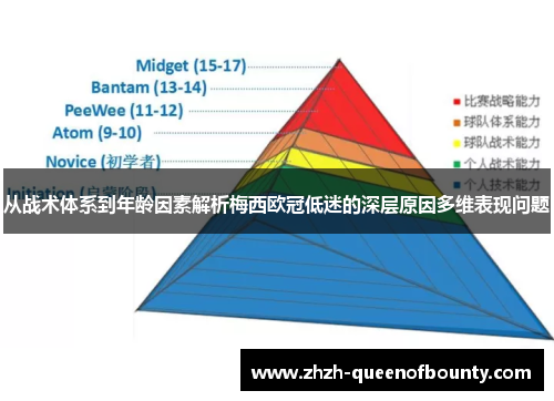 从战术体系到年龄因素解析梅西欧冠低迷的深层原因多维表现问题