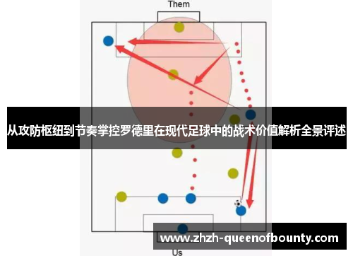 从攻防枢纽到节奏掌控罗德里在现代足球中的战术价值解析全景评述 从攻防枢纽到节奏掌控罗德里在现代足球中的战术价值解析全景评述