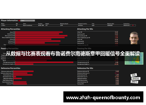 从数据与比赛表现看布鲁诺费尔南德斯意甲回暖信号全面解读