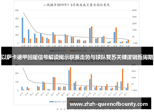 以萨卡德甲回暖信号解读揭示联赛走势与球队复苏关键逻辑新周期