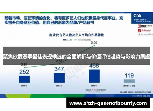 聚焦欧冠赛季最佳表现候选的全面解析与价值评估趋势与影响力展望