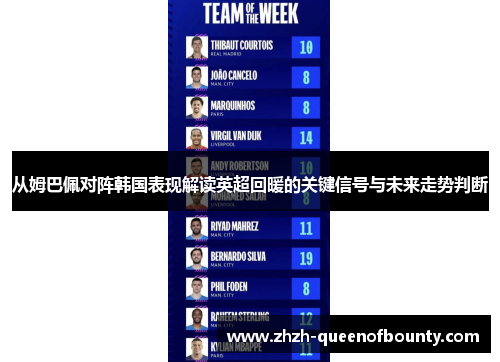 从姆巴佩对阵韩国表现解读英超回暖的关键信号与未来走势判断 从姆巴佩对阵韩国表现解读英超回暖的关键信号与未来走势判断