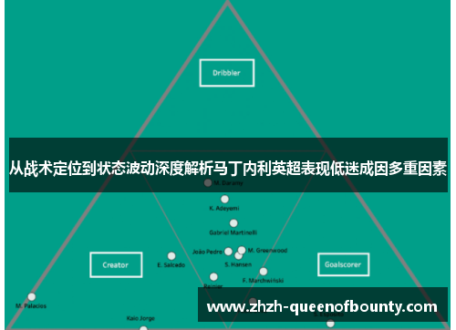 从战术定位到状态波动深度解析马丁内利英超表现低迷成因多重因素