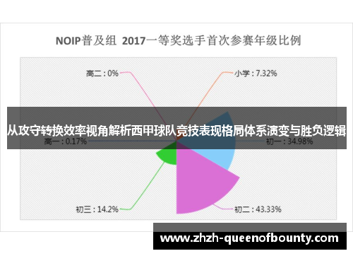 从攻守转换效率视角解析西甲球队竞技表现格局体系演变与胜负逻辑 从攻守转换效率视角解析西甲球队竞技表现格局体系演变与胜负逻辑